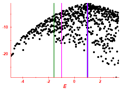 Strength function log